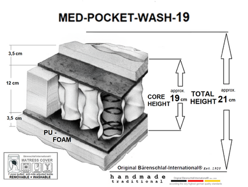 Bärenschlaf-International Med Pocket Wash 19 Matratze